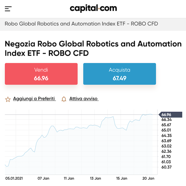 Global Robotics & Automation ETF