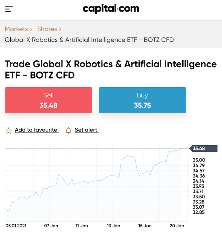 Global X Robotics & Artificial Intelligence ETF