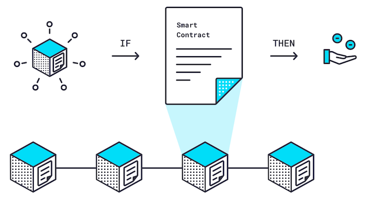 chainlink progetto