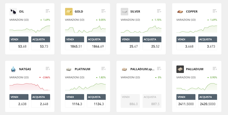 etoro commodities