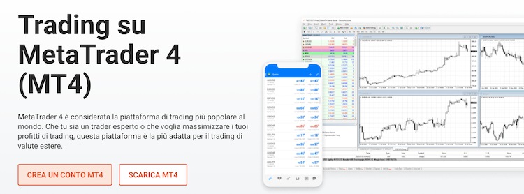 libertex metatrader 4