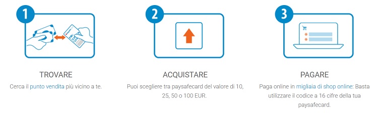 paysafecard come funziona