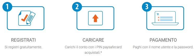 paysafecard conto online