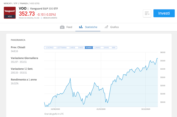 vanguard sp 500 etf