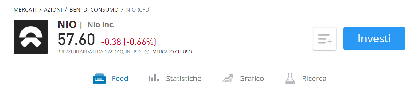 CFD NIO eToro