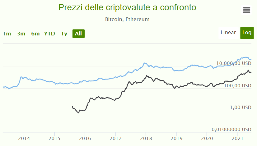 broker de valori bitcoin)