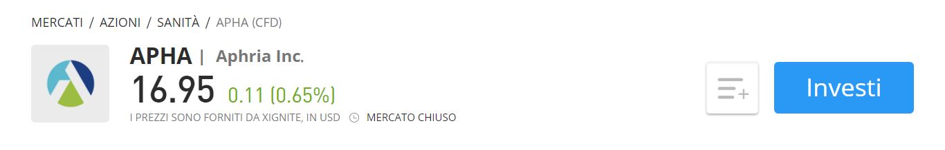 eToro CFD Aphria