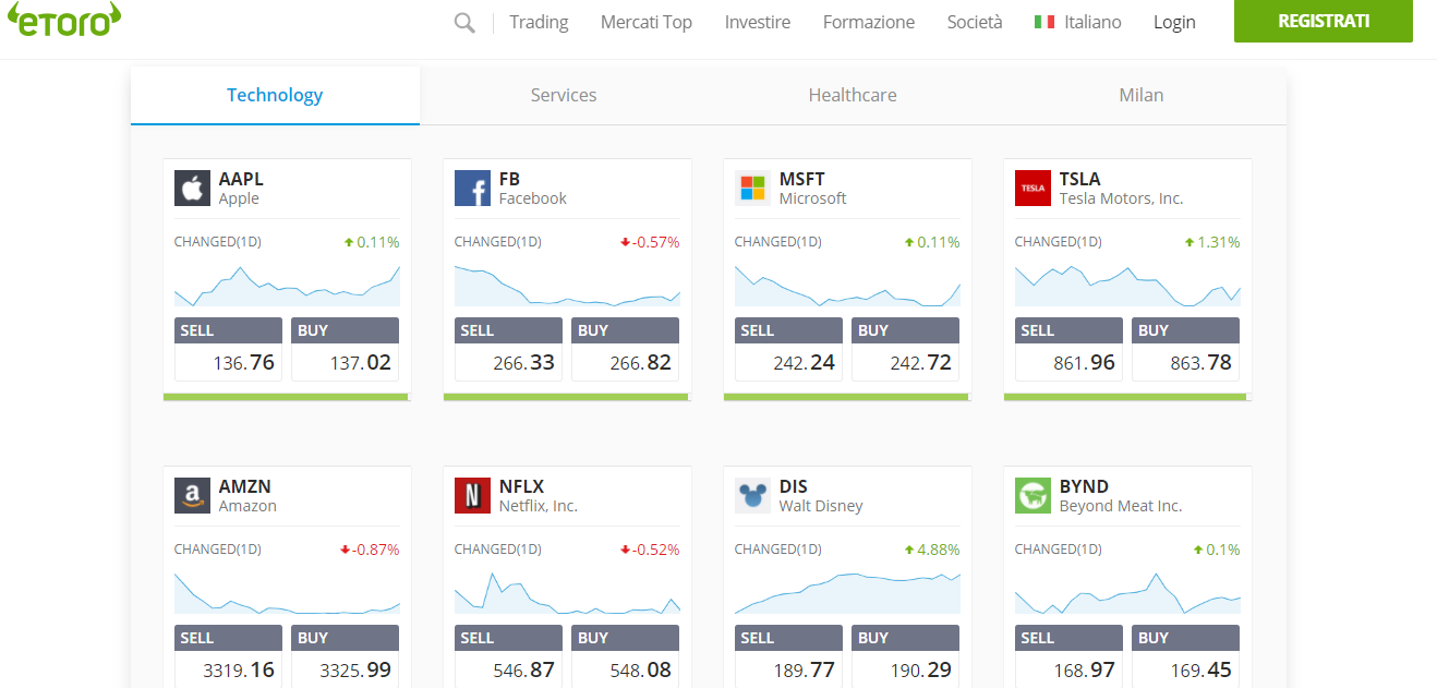 eToro titoli azionari