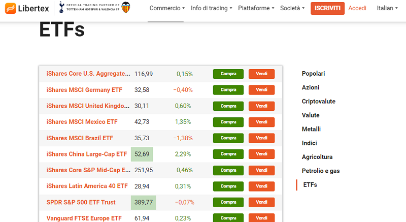 libertex etf