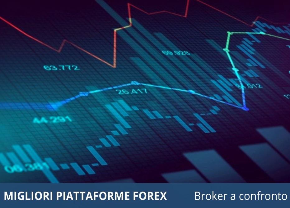 migliori piattaforme forex