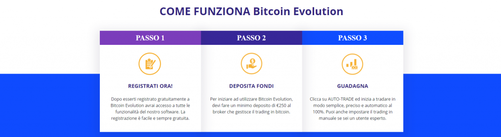 Bitcoin Evolution registrati