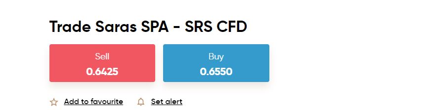Capital.com CFD SARAS