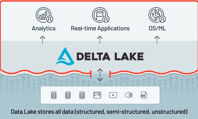 Databricks Servizi