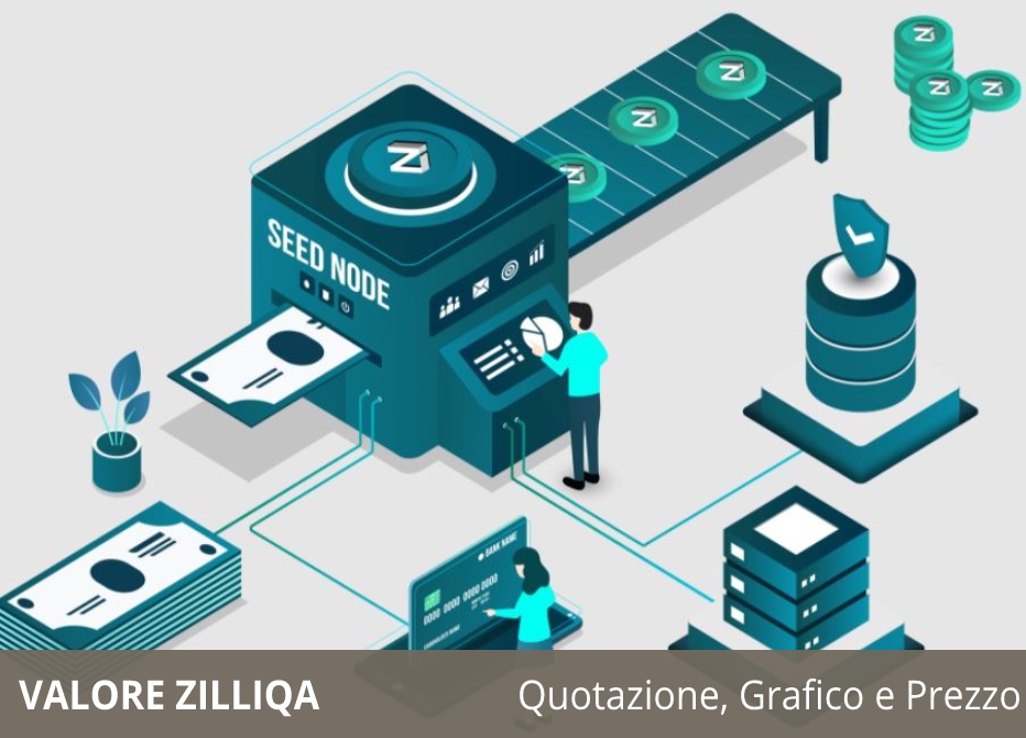 Zilliqa valore