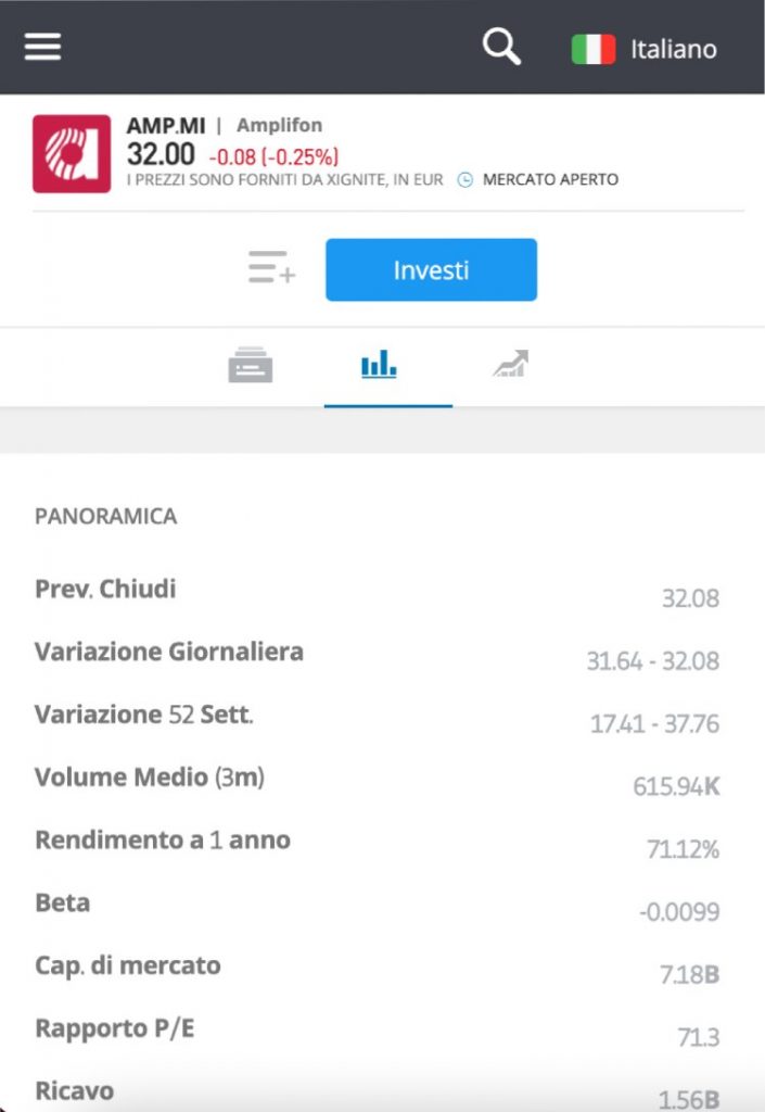 azioni amplifon etoro