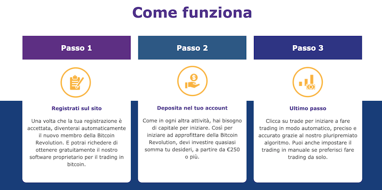 bitcoin revolution come funziona