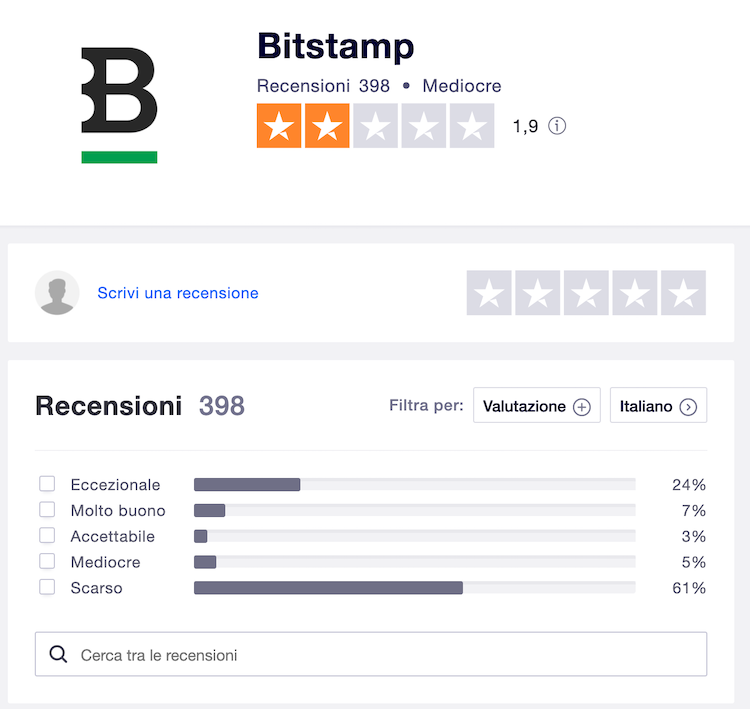 bitstamp opinioni