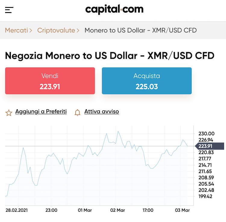 capital.com monero