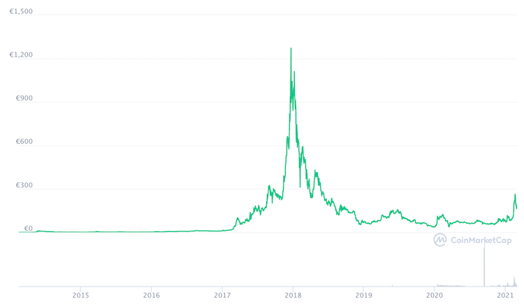 dash grafico prezzo storico