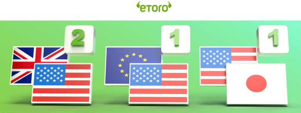 eToro cambi USD