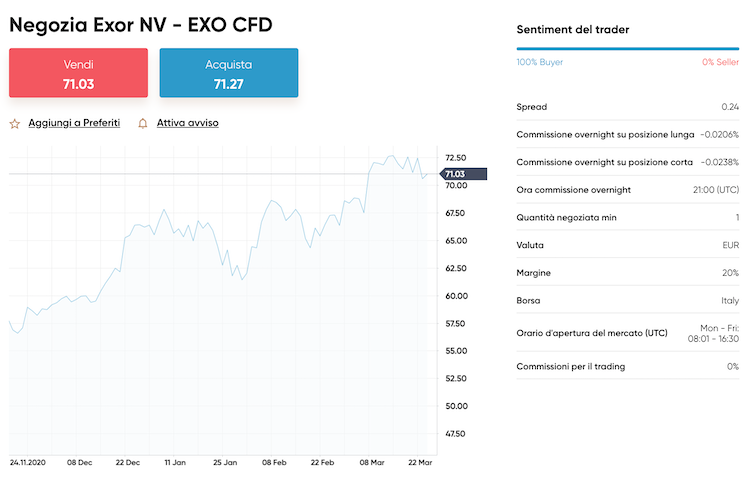 etoro capital.com