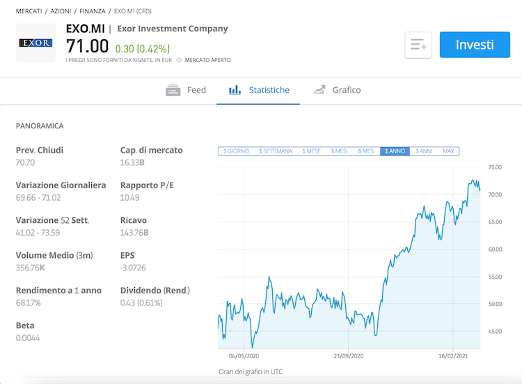 etoro exor