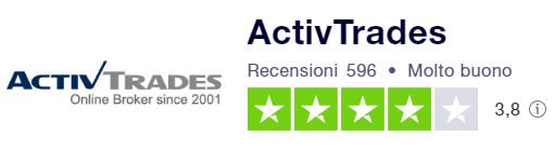 ActivTrades trustpilot