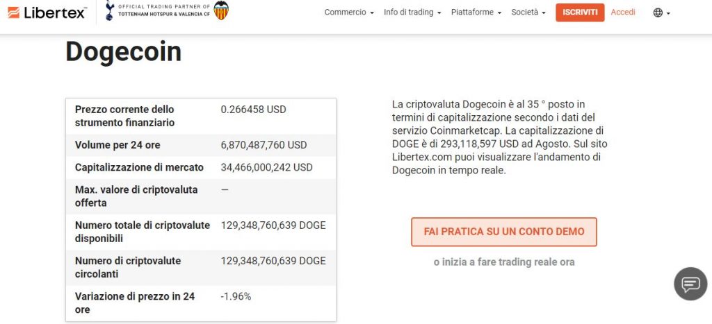 Dogecoin Libertex