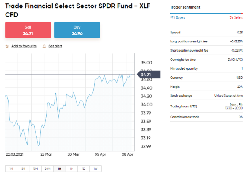 xlf capital.com