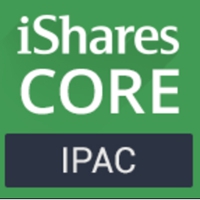 iShares Core MSCI Pacific ETF