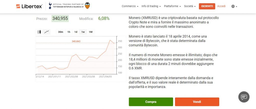 Libertex comprare Monero