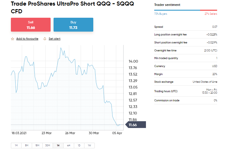 Proshares UltraPro Short QQQ capital.com