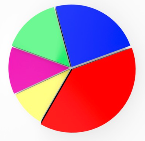 composizione eem