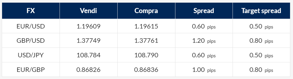 ActivTrades pips