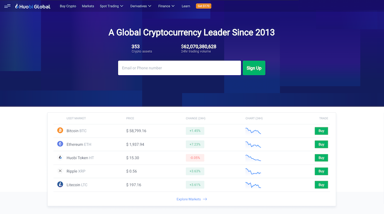 piattaforma huobi