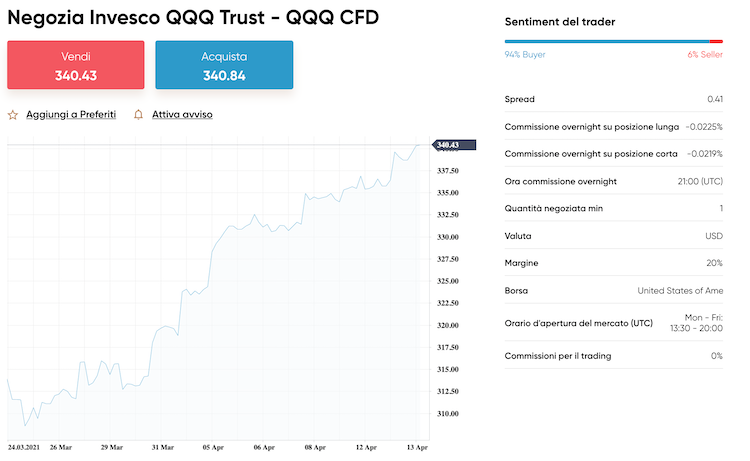 qqq capital.com