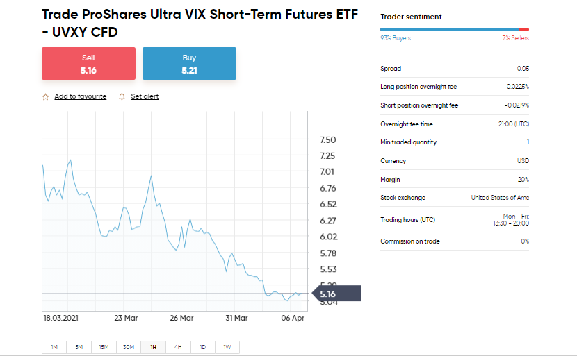 uvxy capital.com