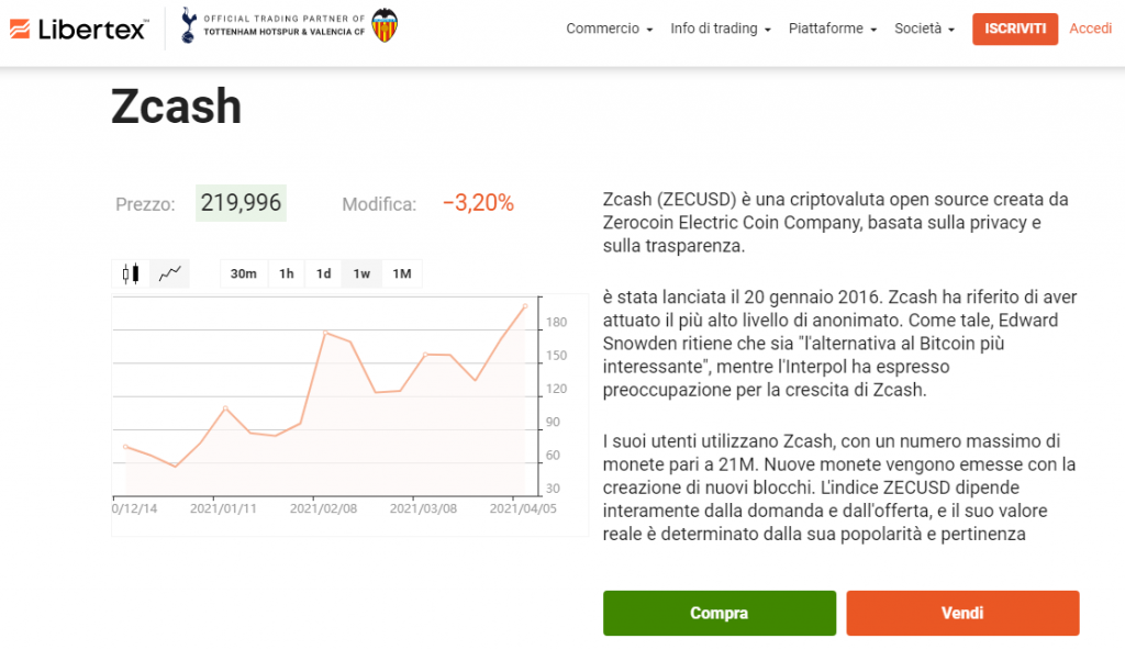 comprare zcash libertex