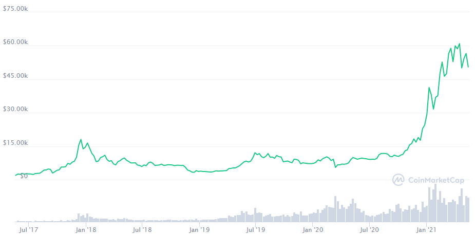 strategia di gioco bitcoin