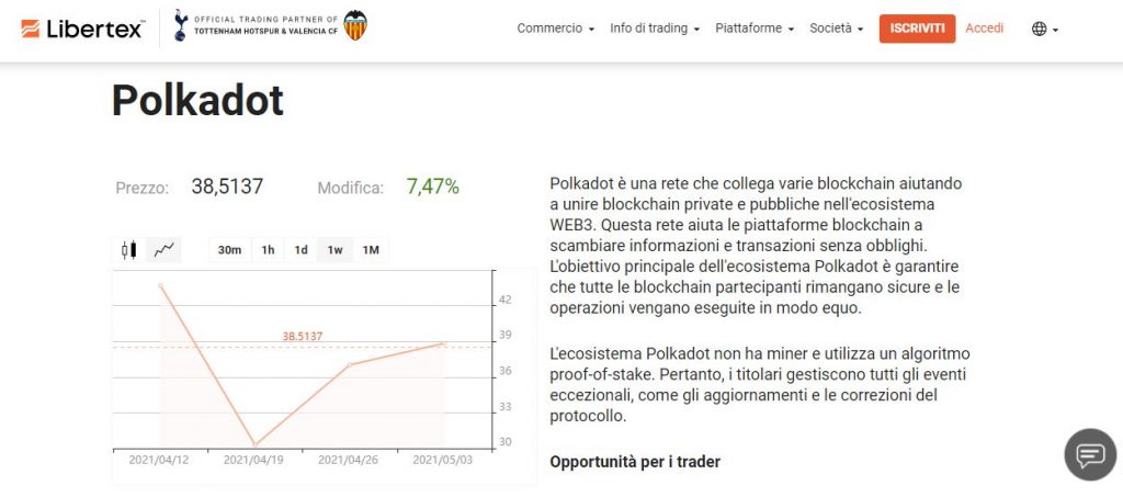 Polkadot su Libertex