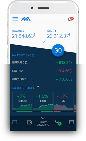 avatrade-app-smartphone