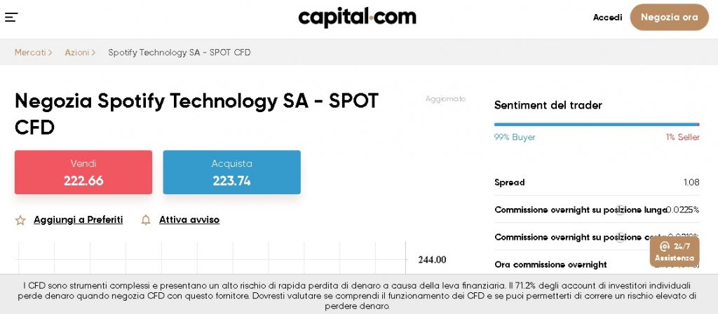 Capital.com azioni 