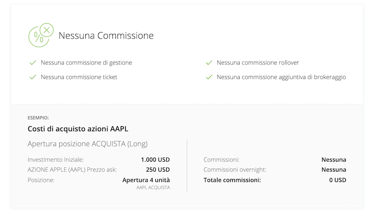 commissioni etoro azioni