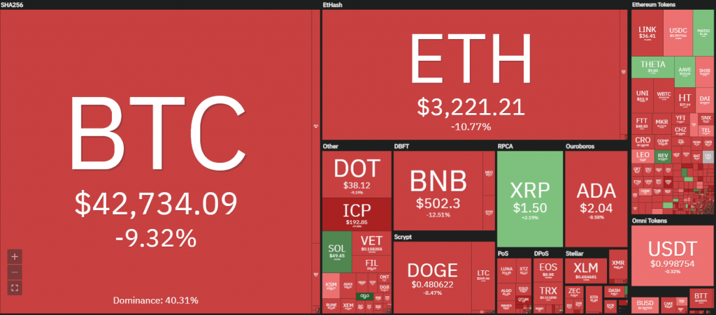 investire in criptovalute dominance