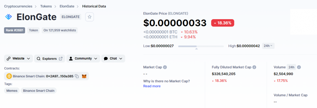 scheda di elongate su coinmarketcap