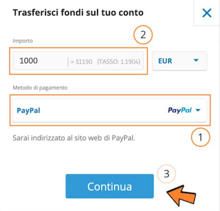 eToro deposito PayPal