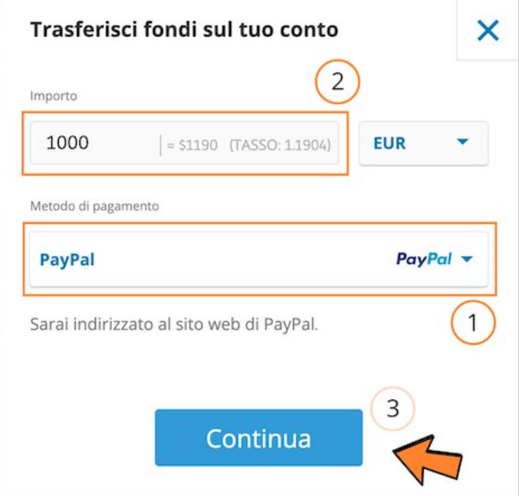 etoro deposito paypal