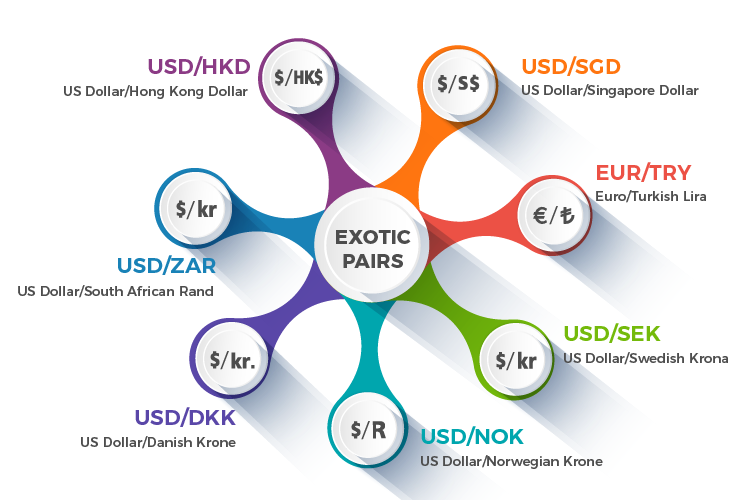 forex trading esotiche