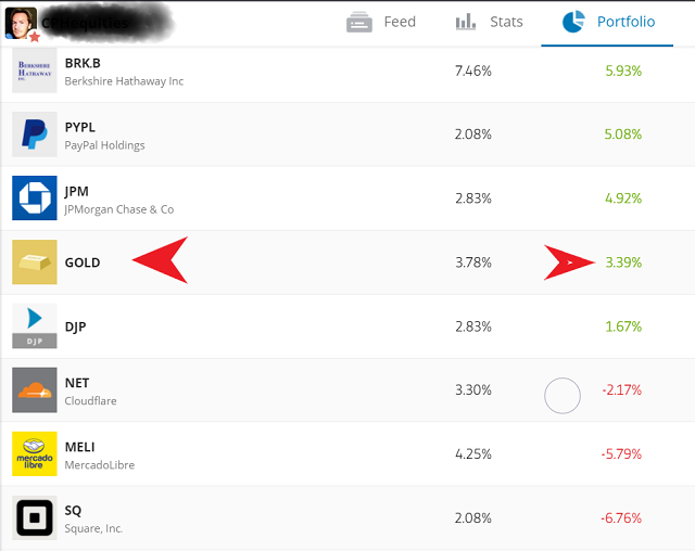 Portafogli di copytrading sull'oro