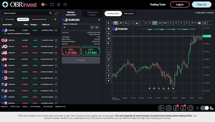 obr invest